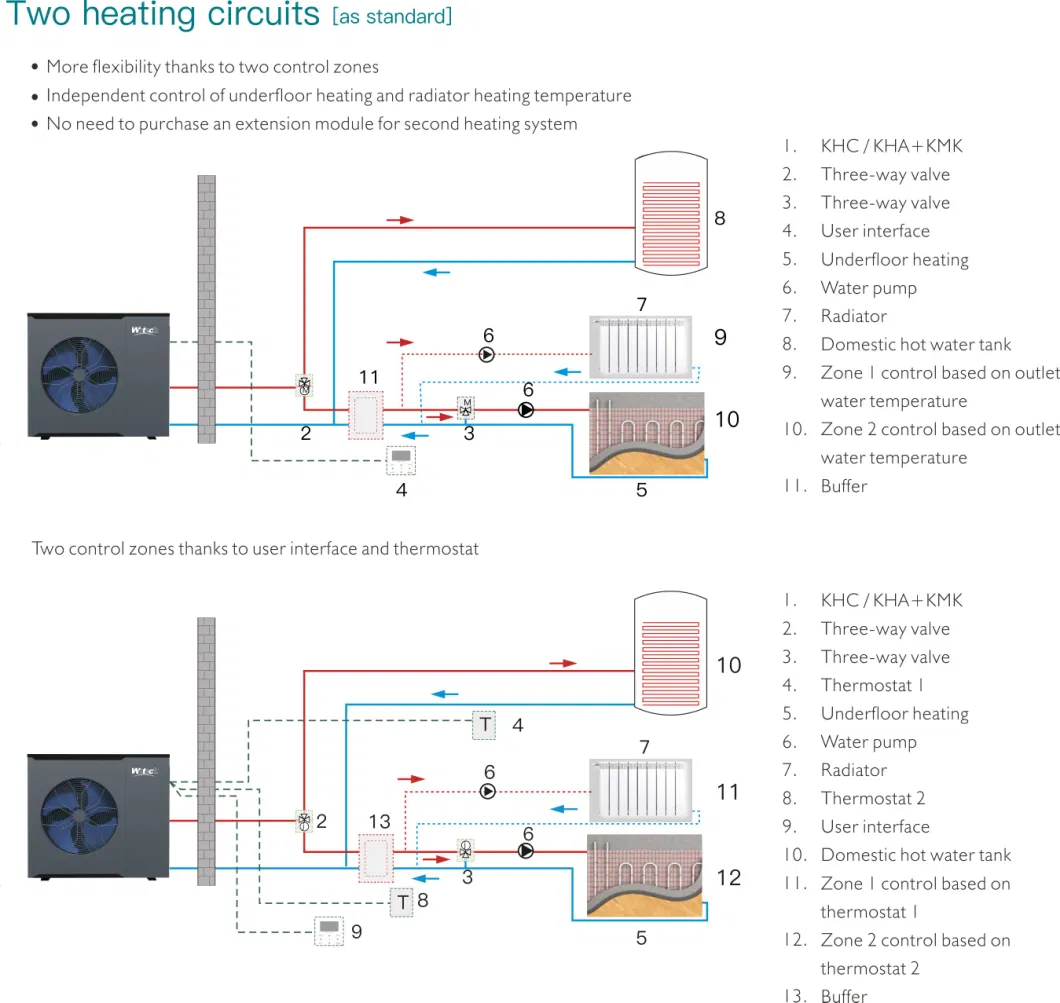 4-16kw R290 Full DC Inverter a+++ Air to Water Monoblock Heat Pump for Heating Cooling and Hot Water