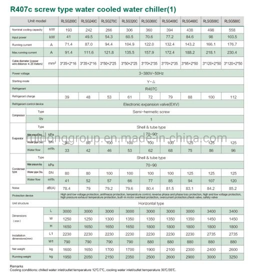 Industrial 200-3400kw Screw Compressor Air Conditioner Water Cooled Water Chiller Factory R407c R134A Cooling System