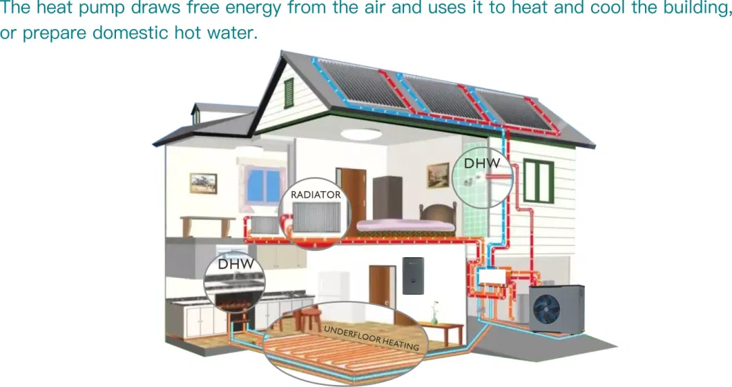 4-16kw R290 Full DC Inverter a+++ Air to Water Monoblock Heat Pump for Heating Cooling and Hot Water